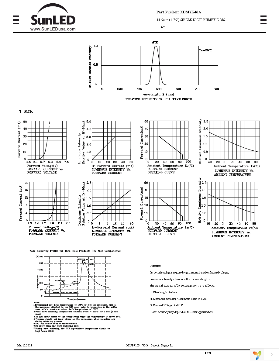 XDMYK46A Page 2