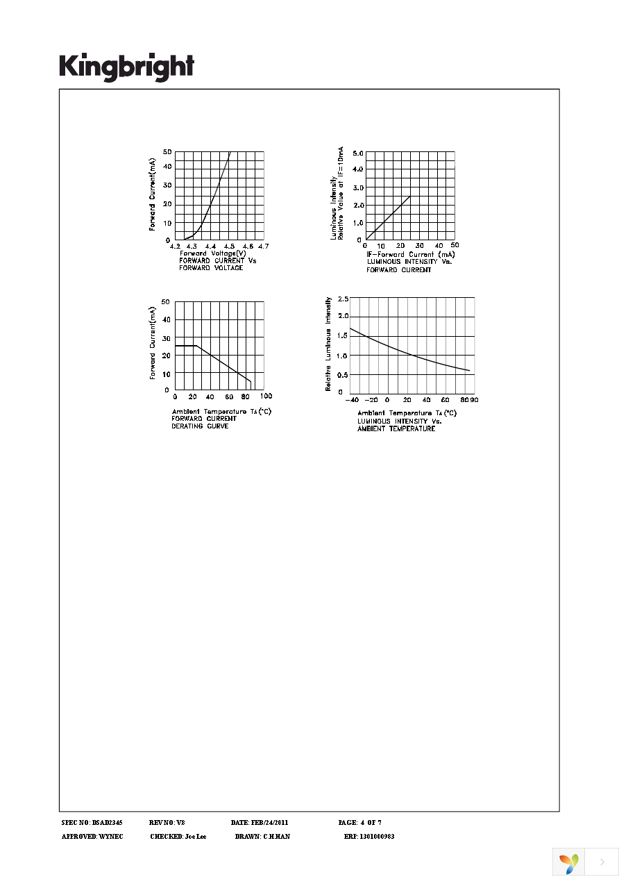 SC40-19GWA Page 4