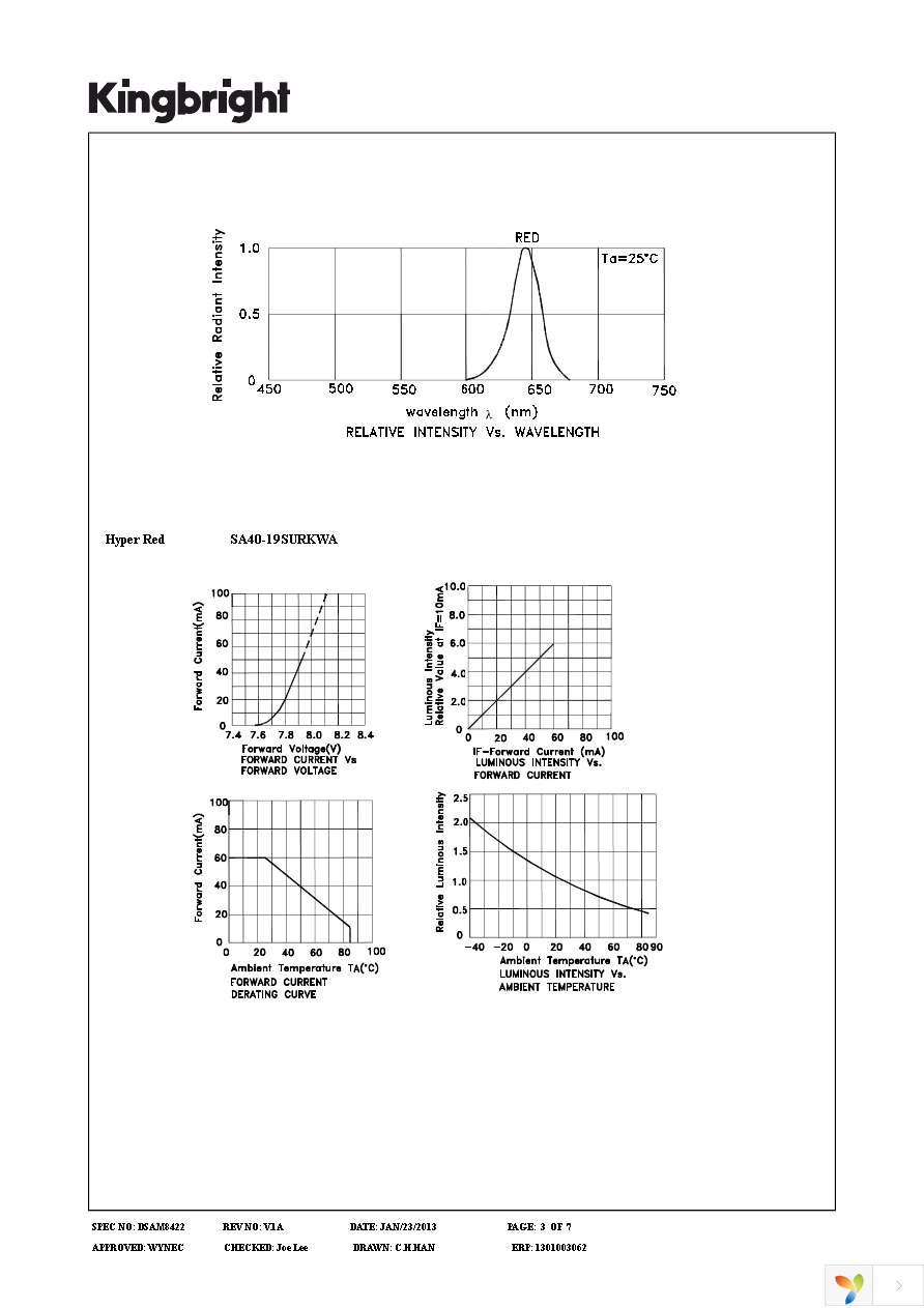 SA40-19SURKWA Page 3