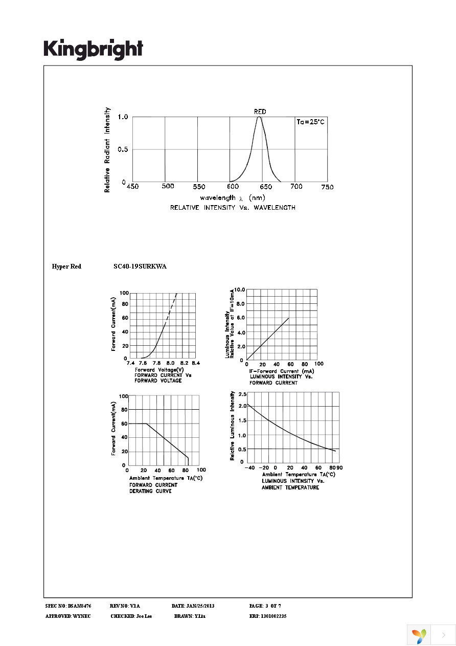 SC40-19SURKWA Page 3