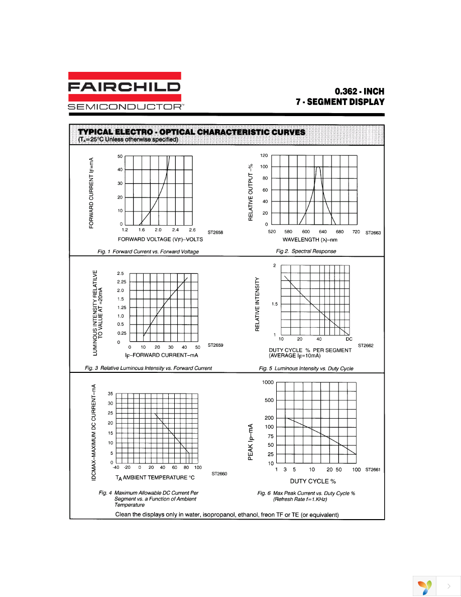 FND310C Page 3