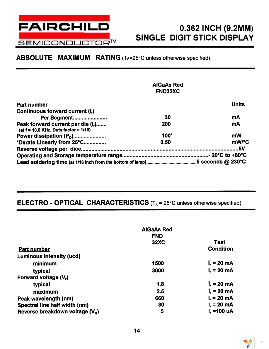 FND320C Page 2