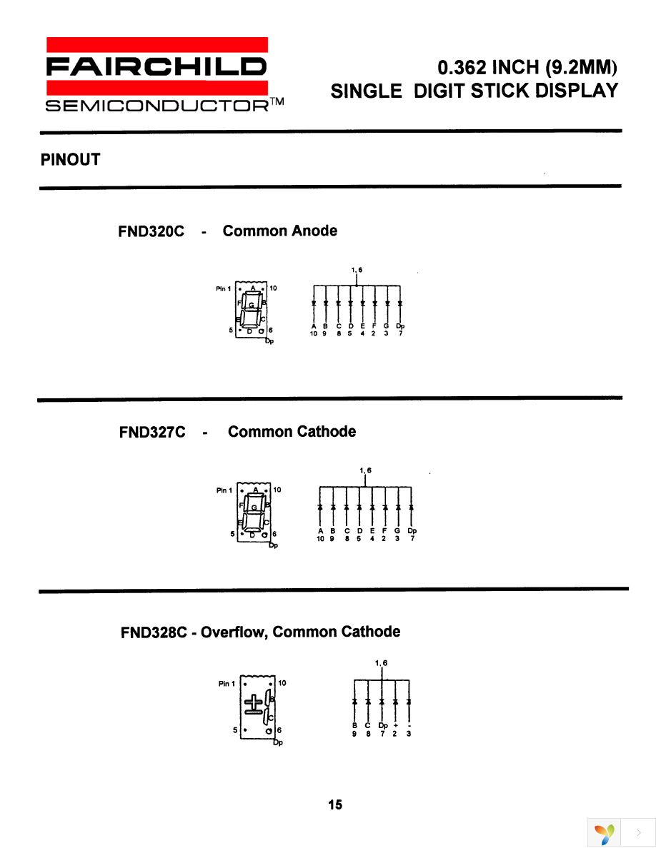 FND320C Page 3