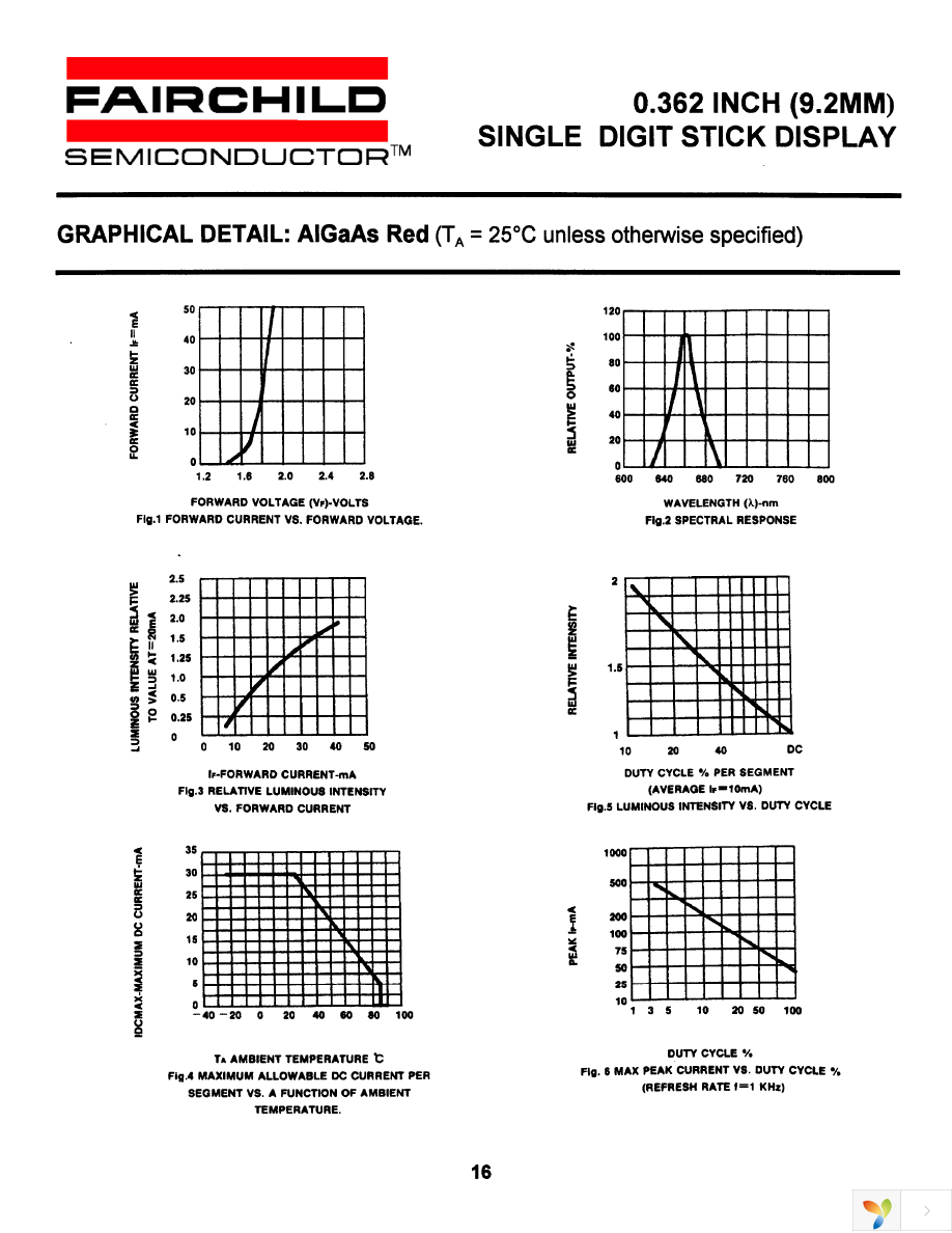 FND320C Page 4