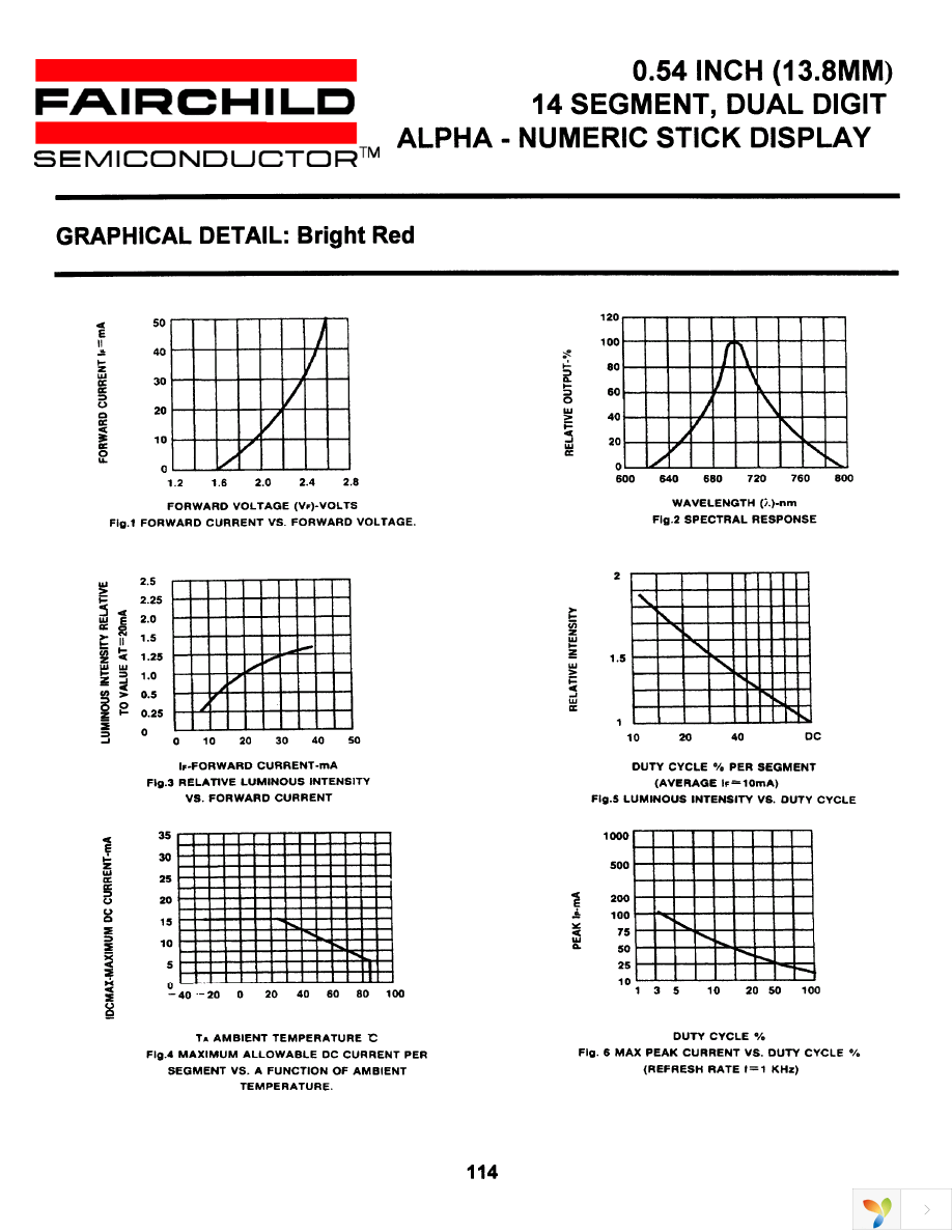 MDA6441C Page 4