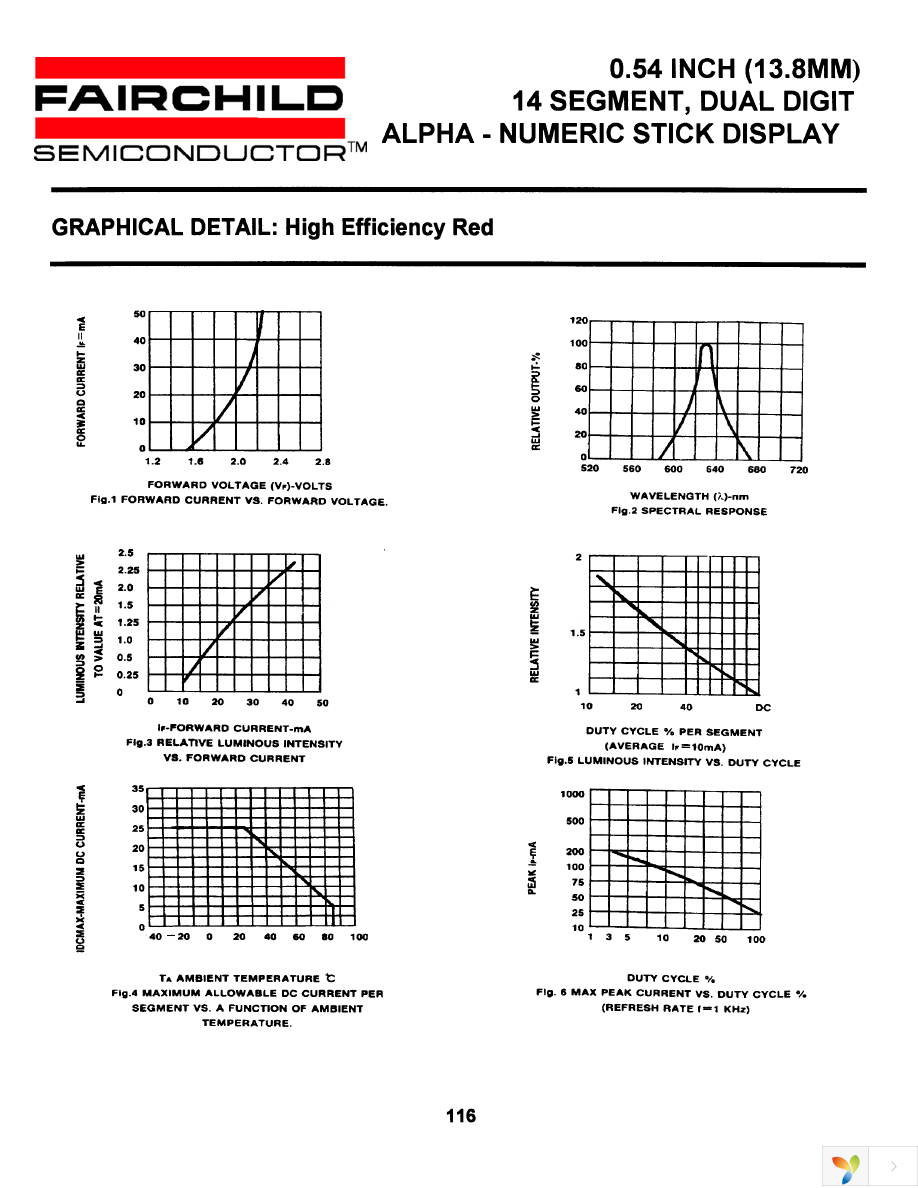 MDA6441C Page 6