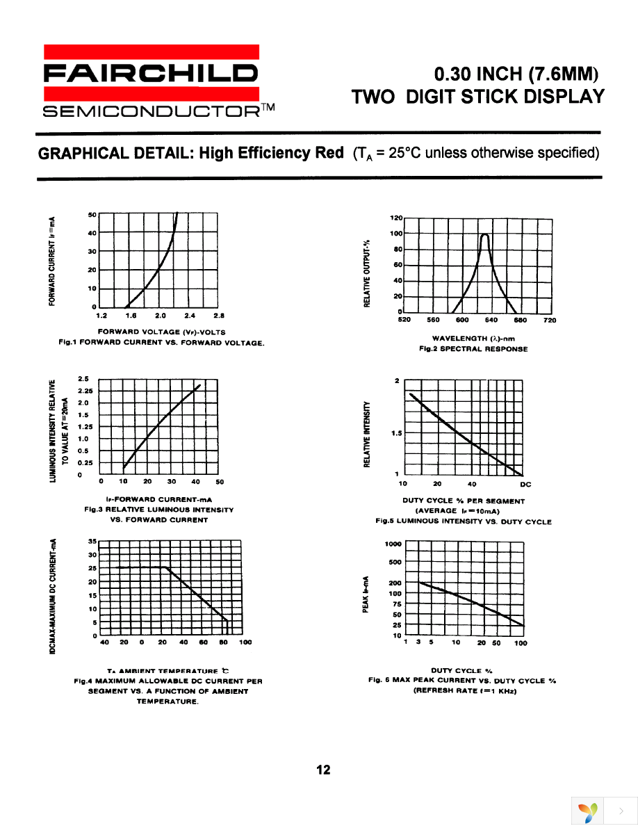 MSD394C Page 6