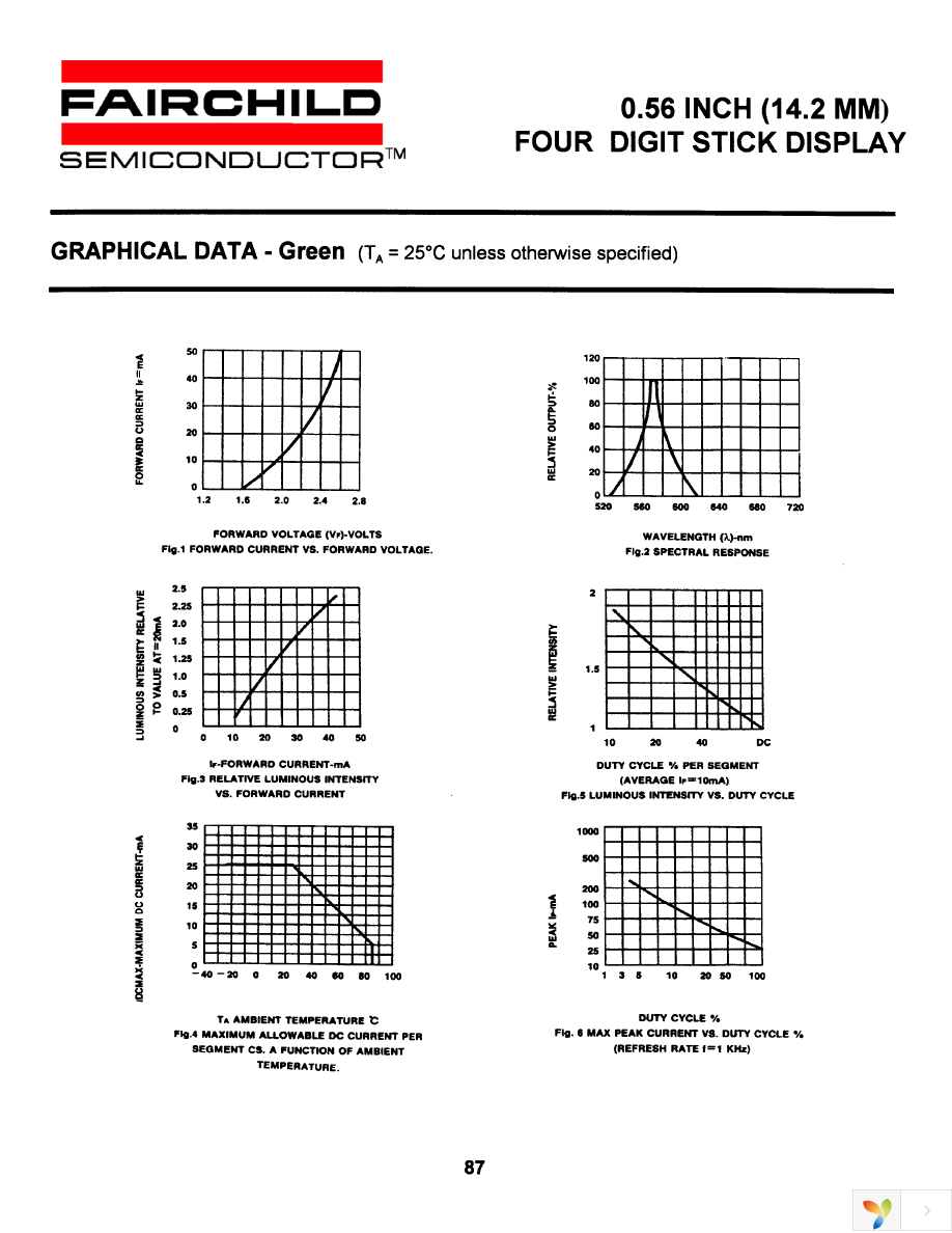 MSQ6110C Page 5