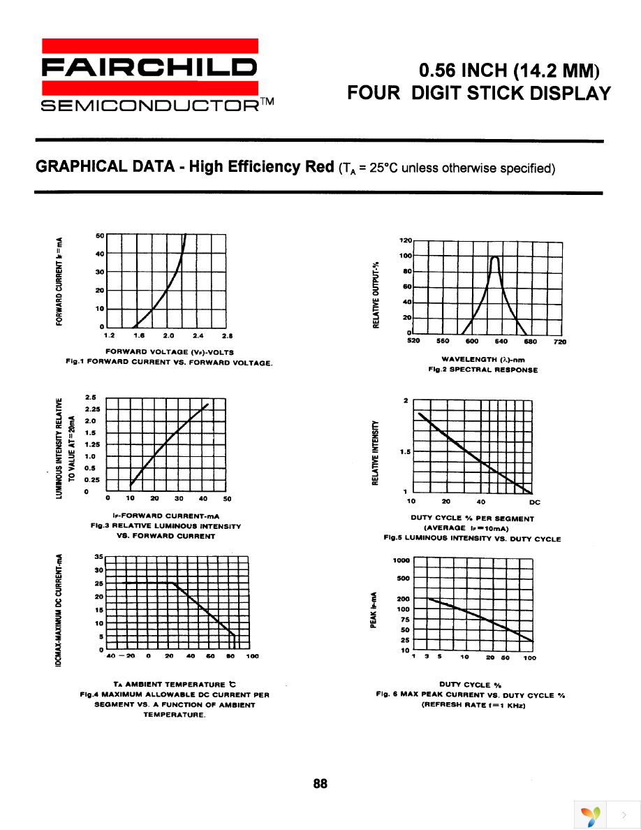 MSQ6110C Page 6