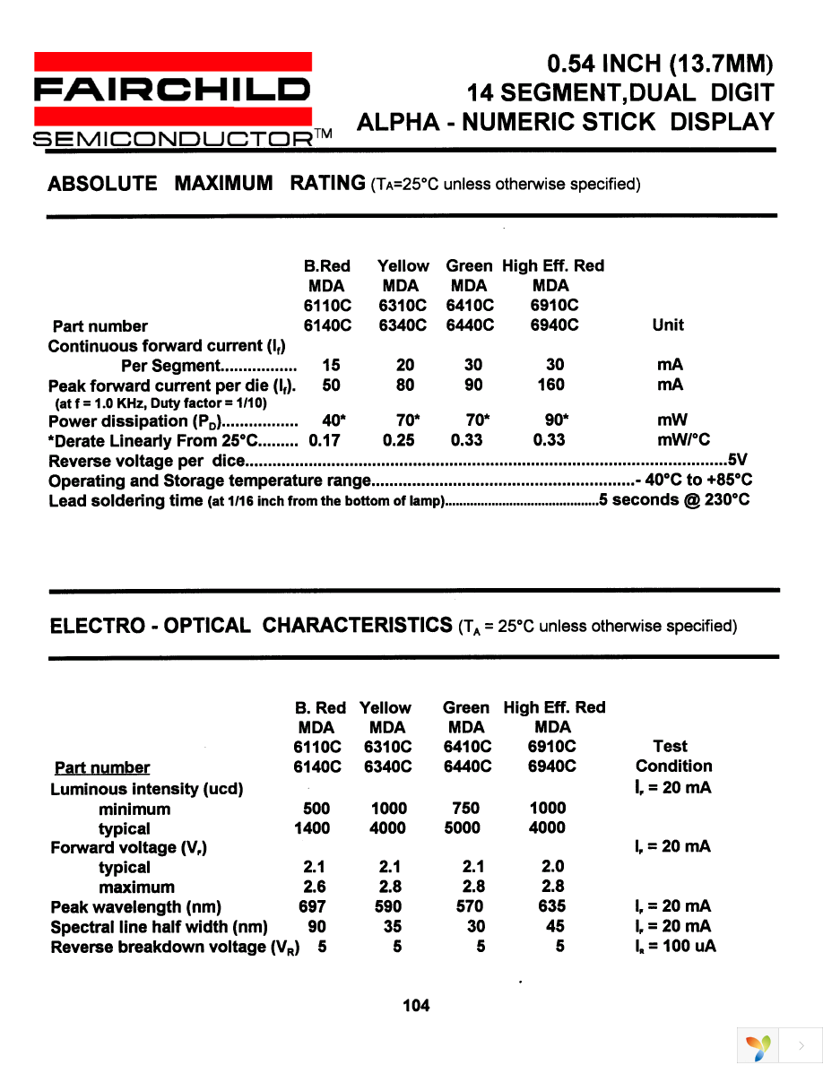 MDA6910C Page 2