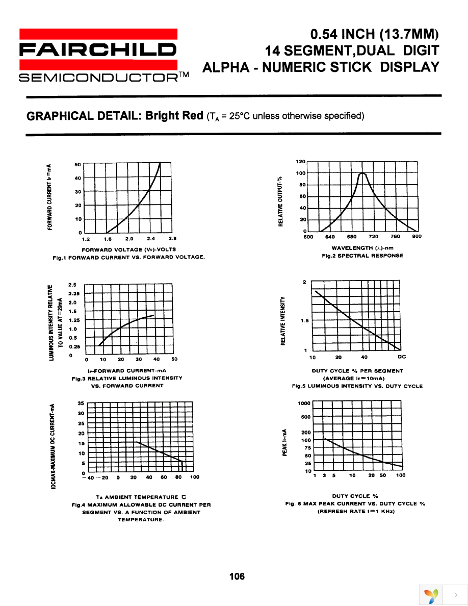 MDA6910C Page 4