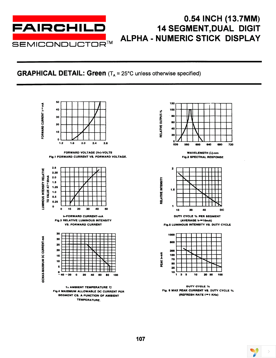 MDA6910C Page 5