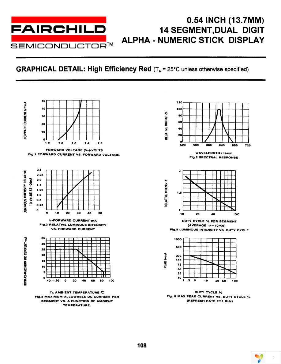 MDA6910C Page 6