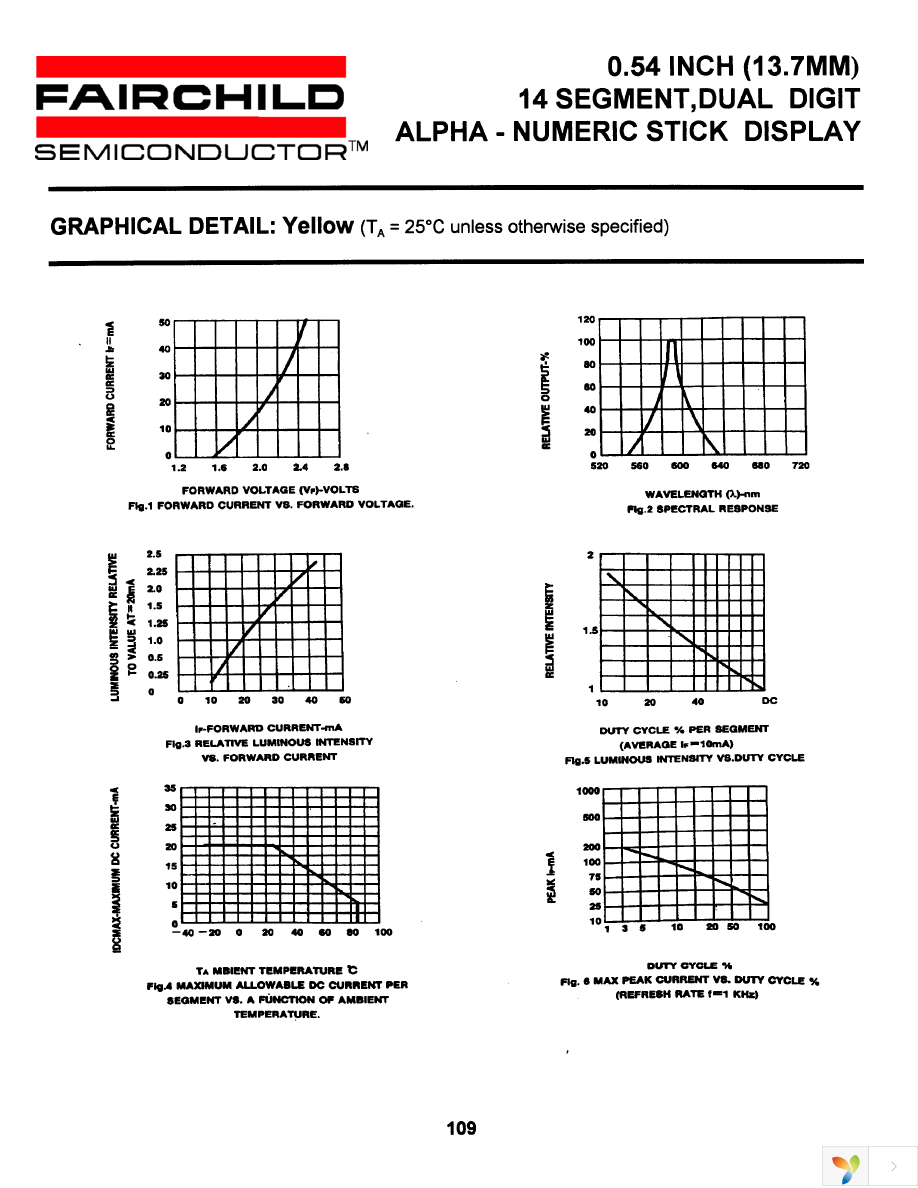 MDA6910C Page 7