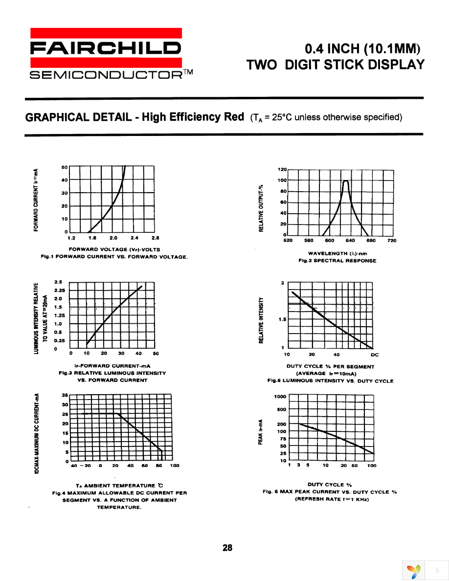 MSD4110C Page 6
