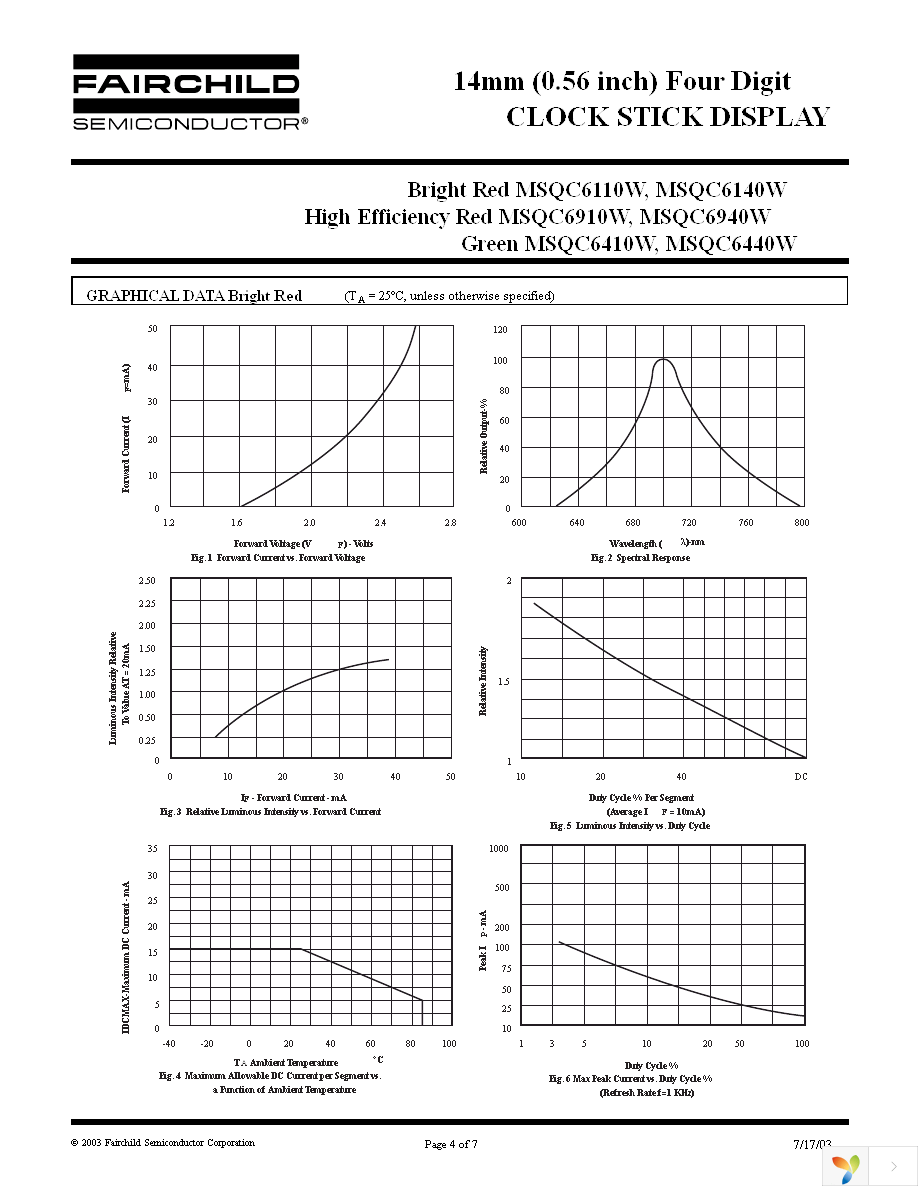 MSQC6410W Page 4