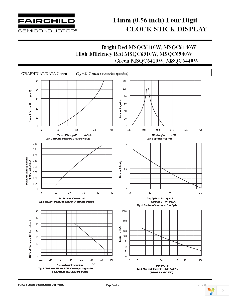 MSQC6410W Page 5