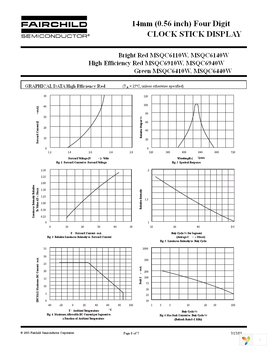 MSQC6410W Page 6