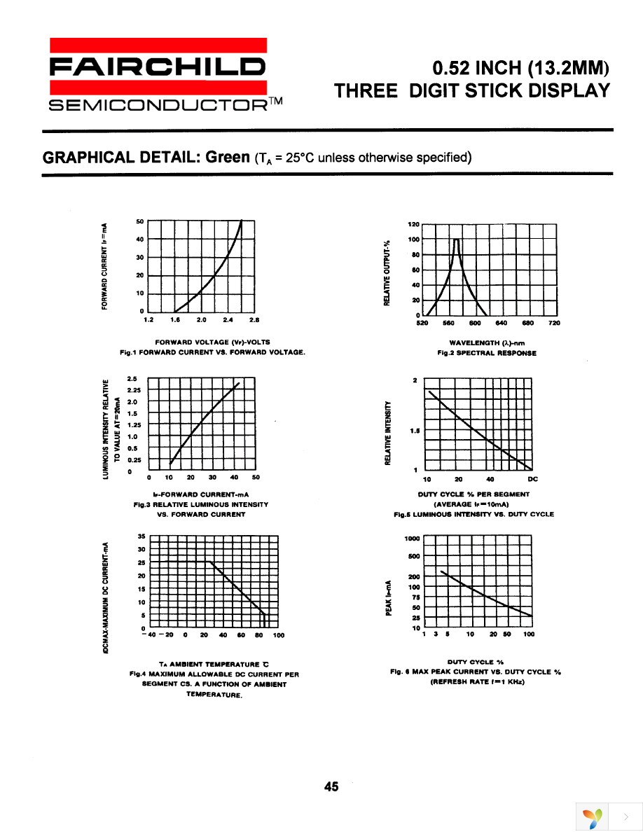 MST5150C Page 5