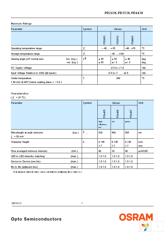 PD4435 Page 3