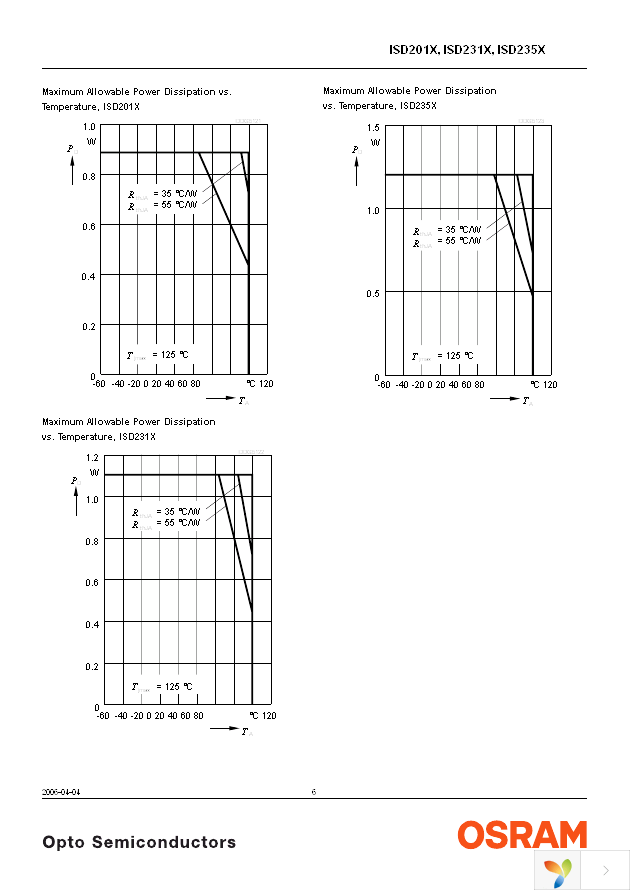 ISD2353 Page 6