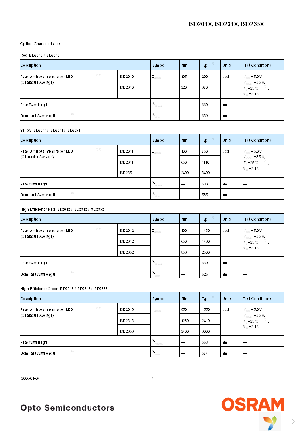 ISD2353 Page 7