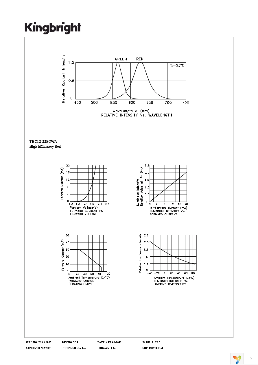 TBC12-22EGWA Page 3