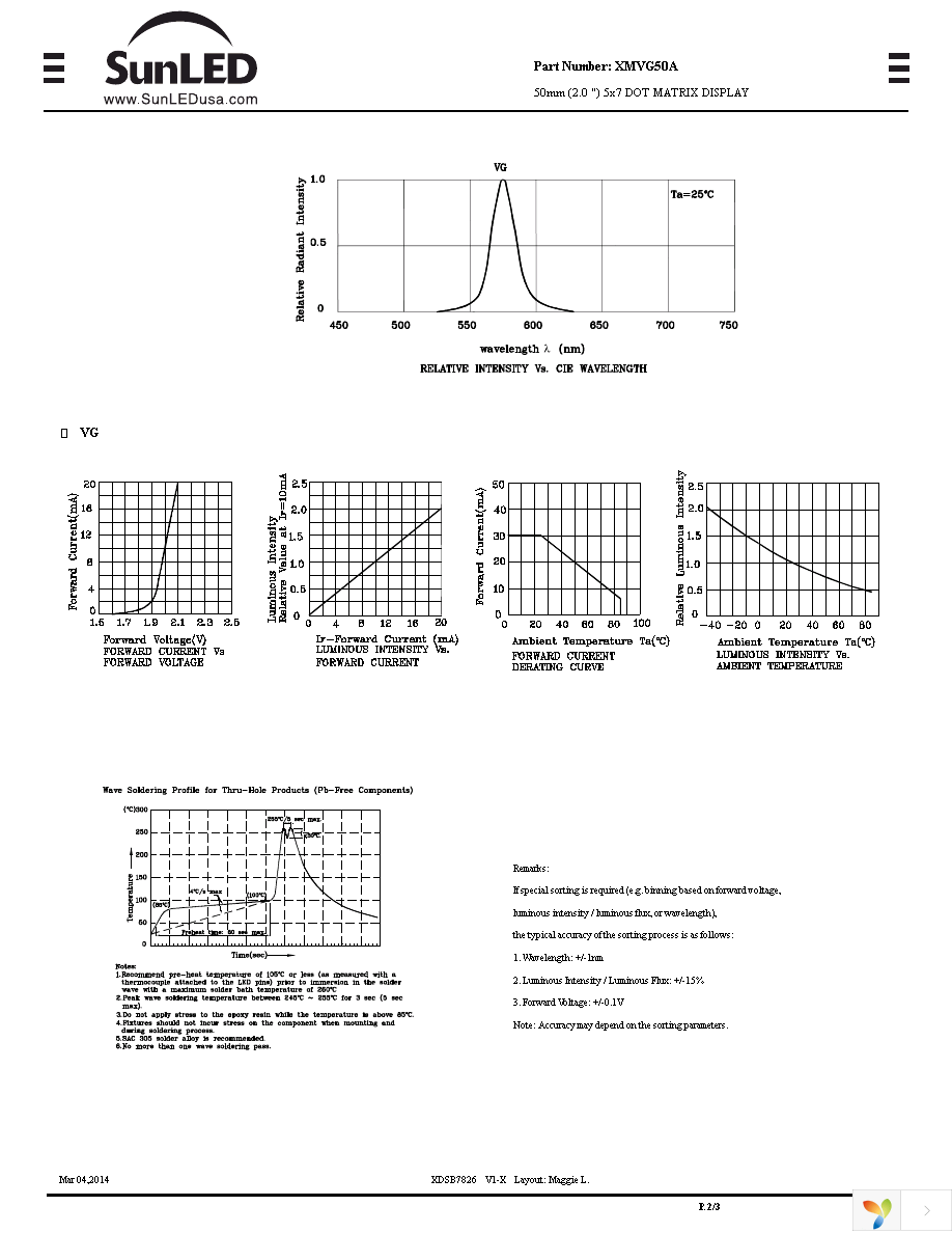 XMVG50A Page 2