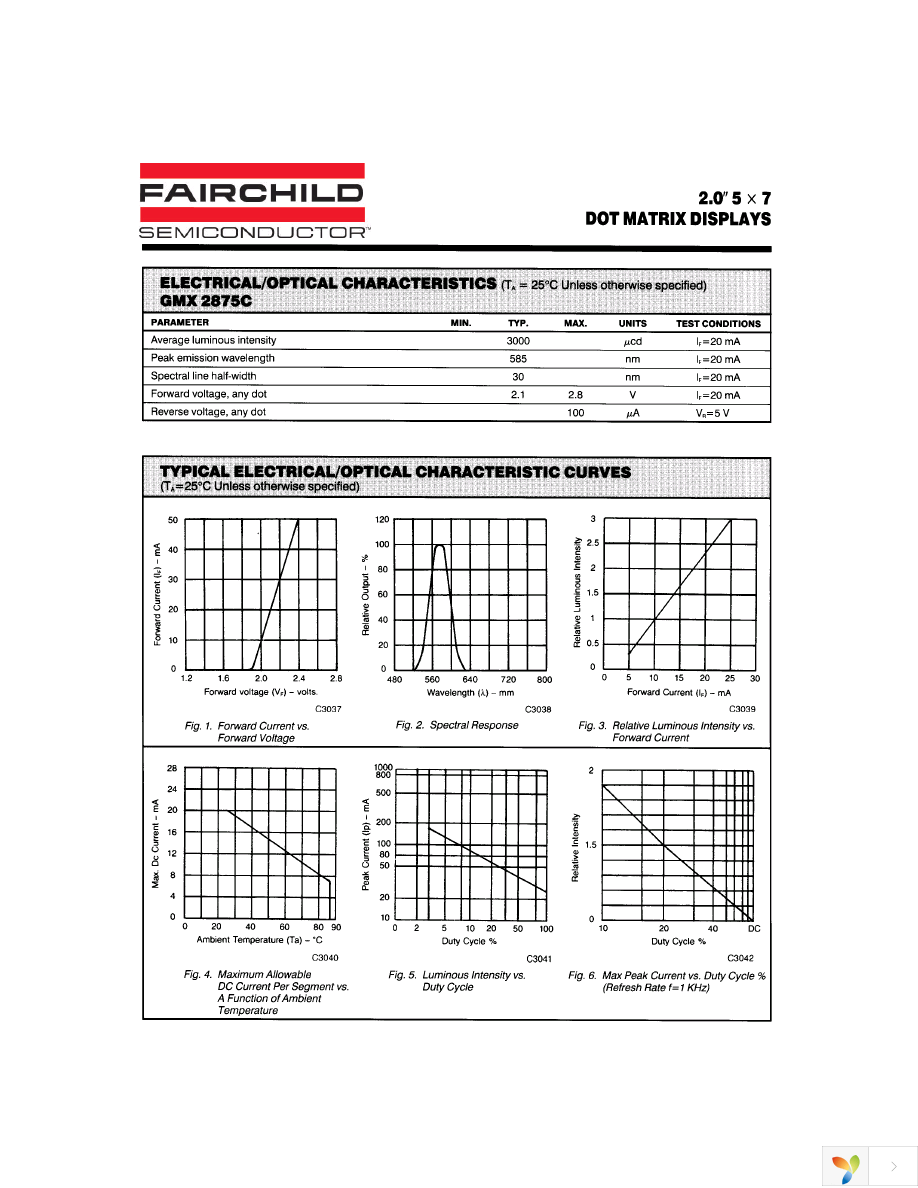 GMC2875C Page 3