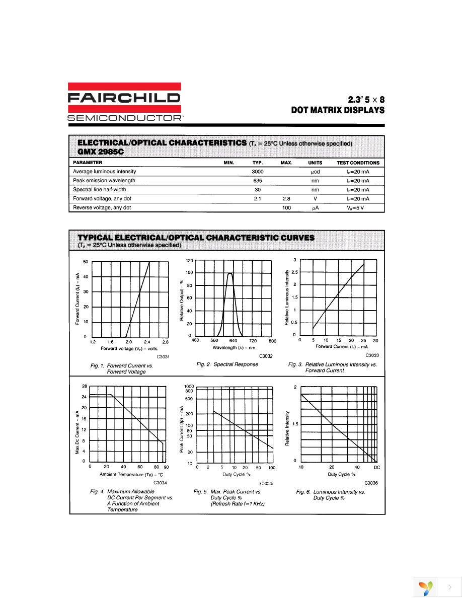 GMC2885C Page 4