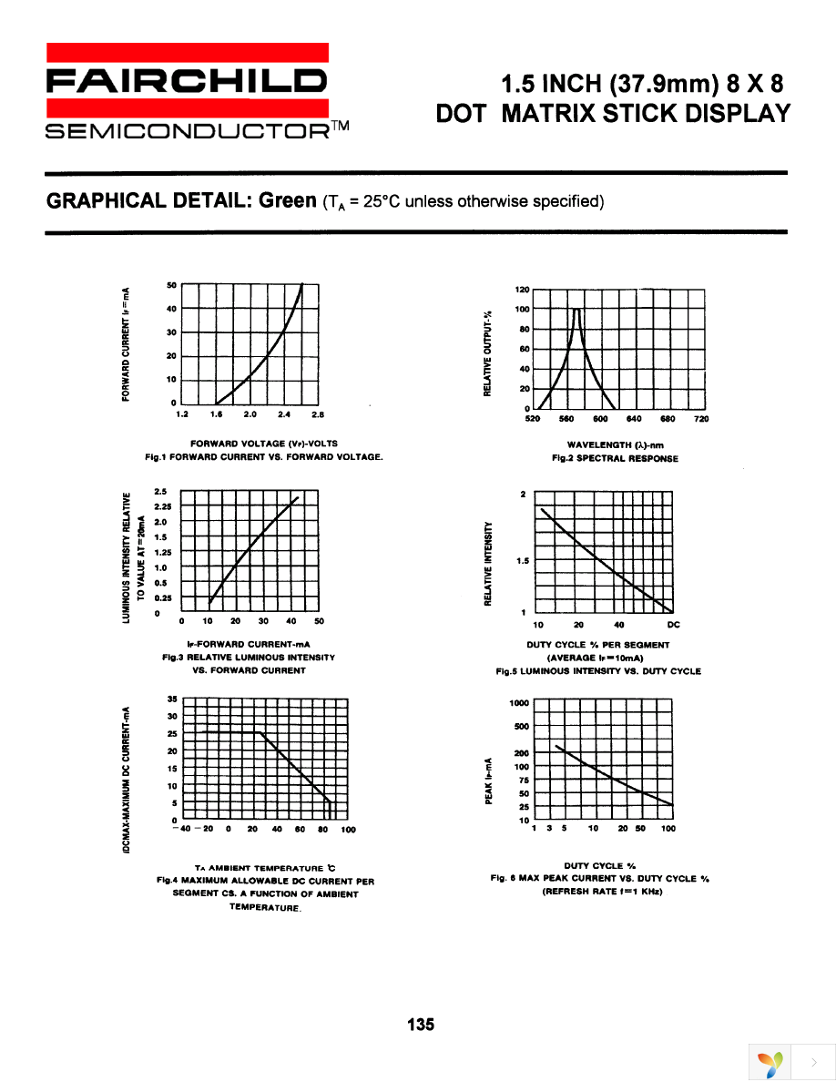 GMA3688C Page 5