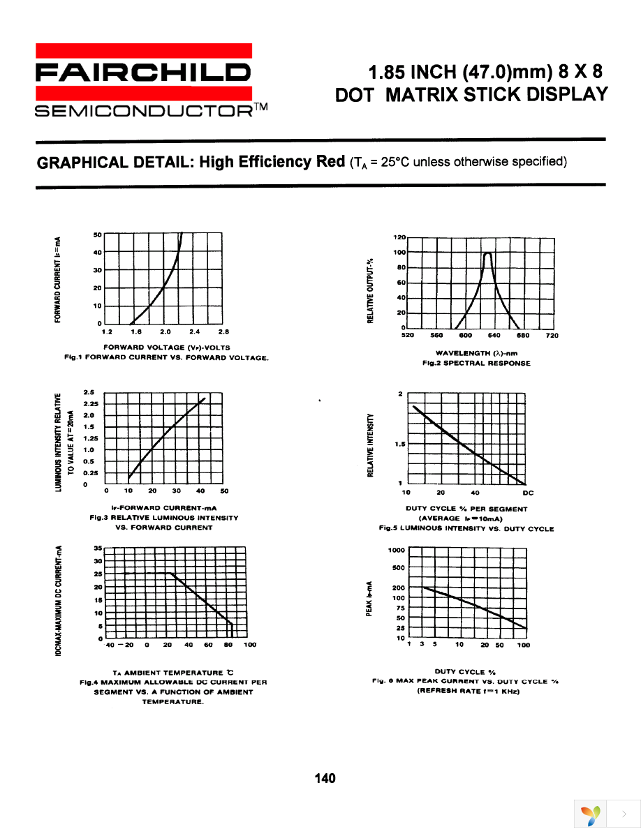 GMA46881C Page 4