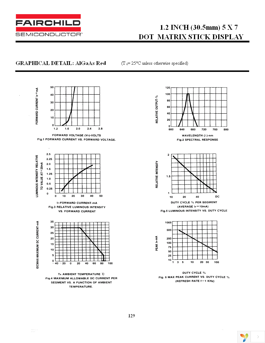 GMA8275C Page 5