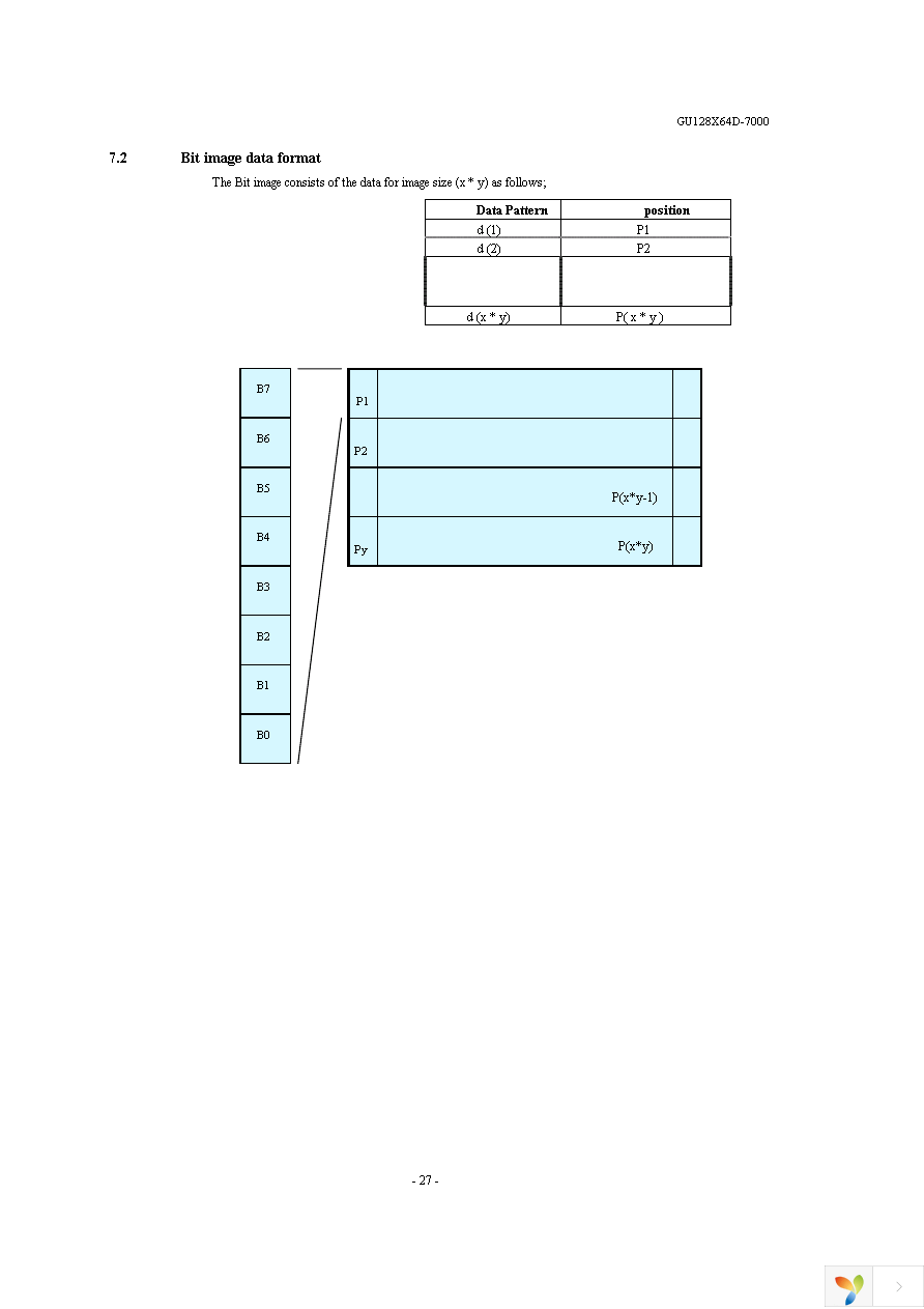 GU128X64D-7000 Page 28