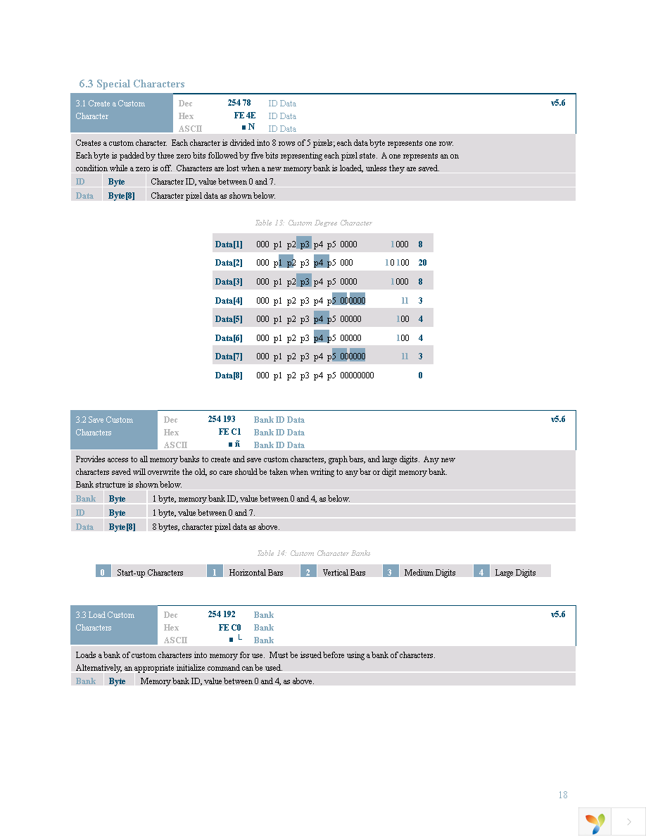 VK202-25 Page 22