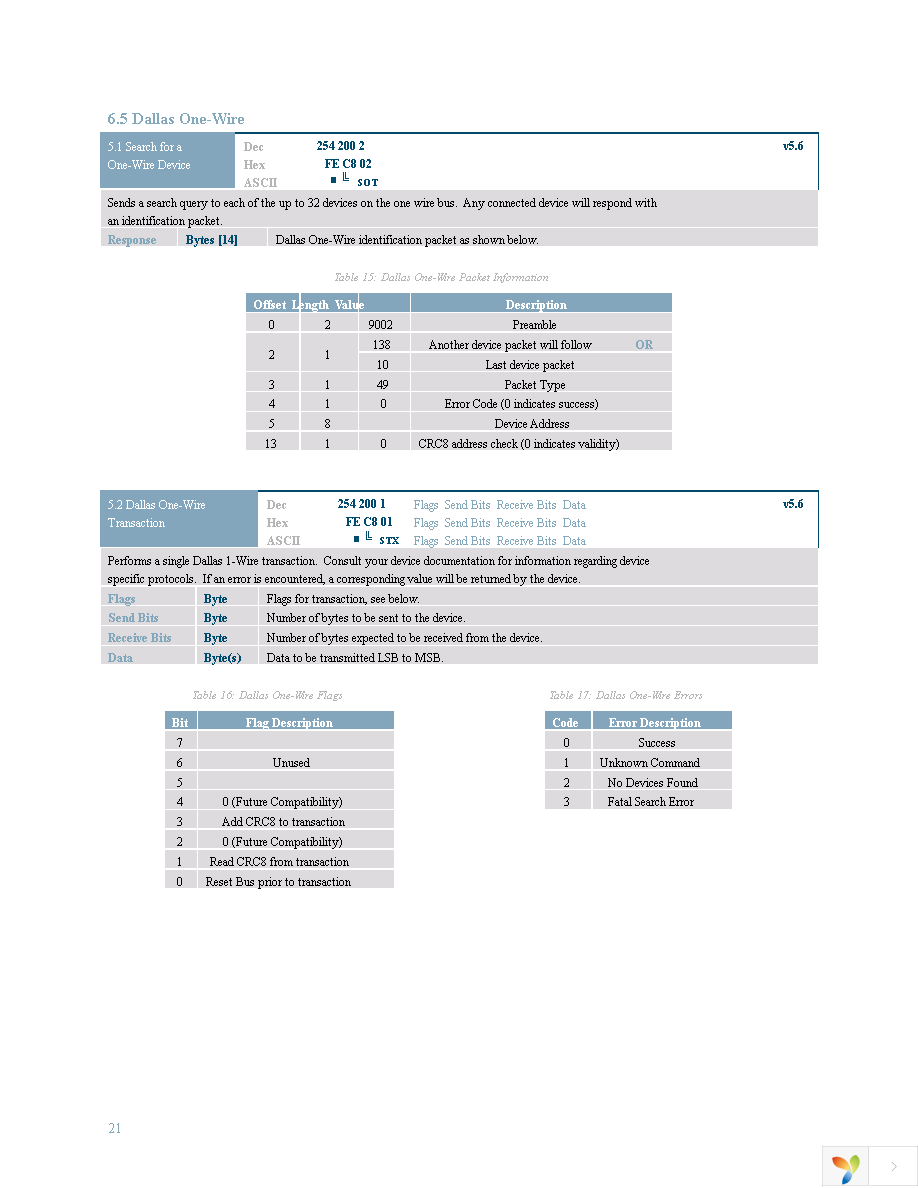 VK202-25 Page 25