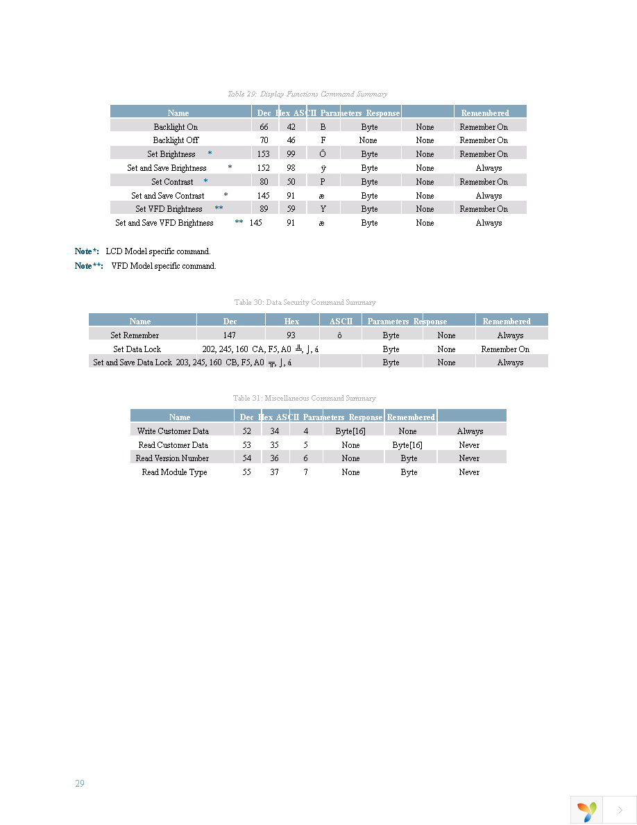 VK202-25 Page 33