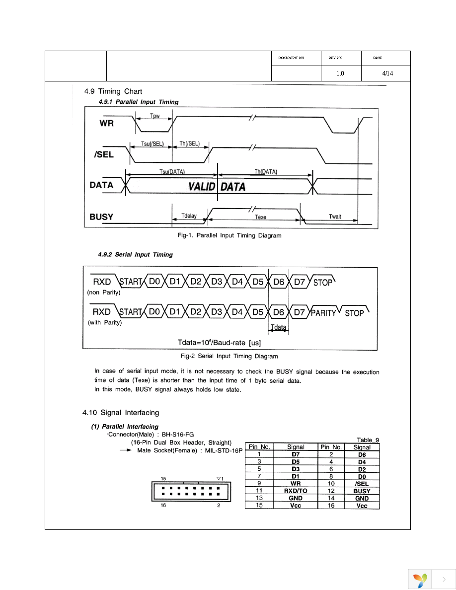 M0420SD-204MDAR1-C Page 4