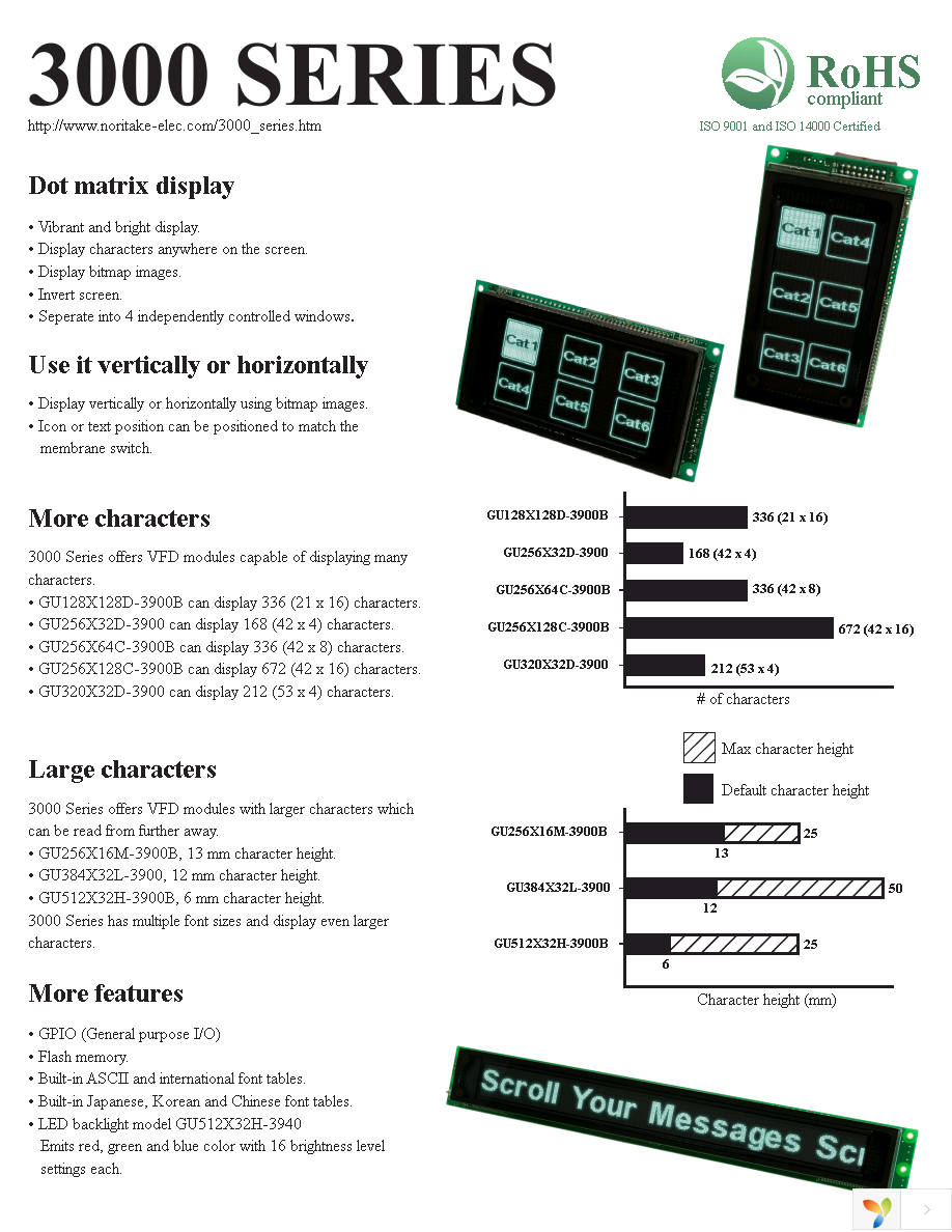 GU128X128D-3900B Page 1