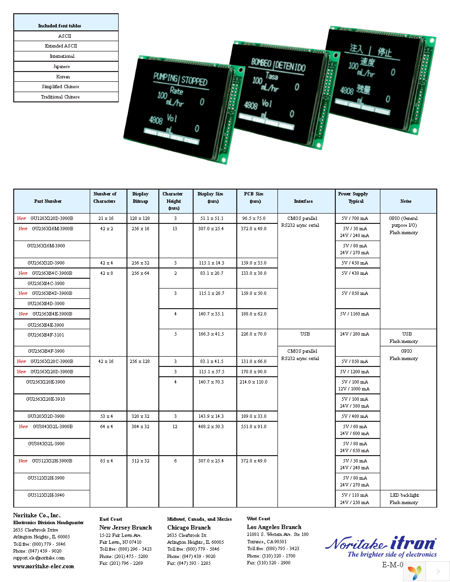 GU128X128D-3900B Page 2