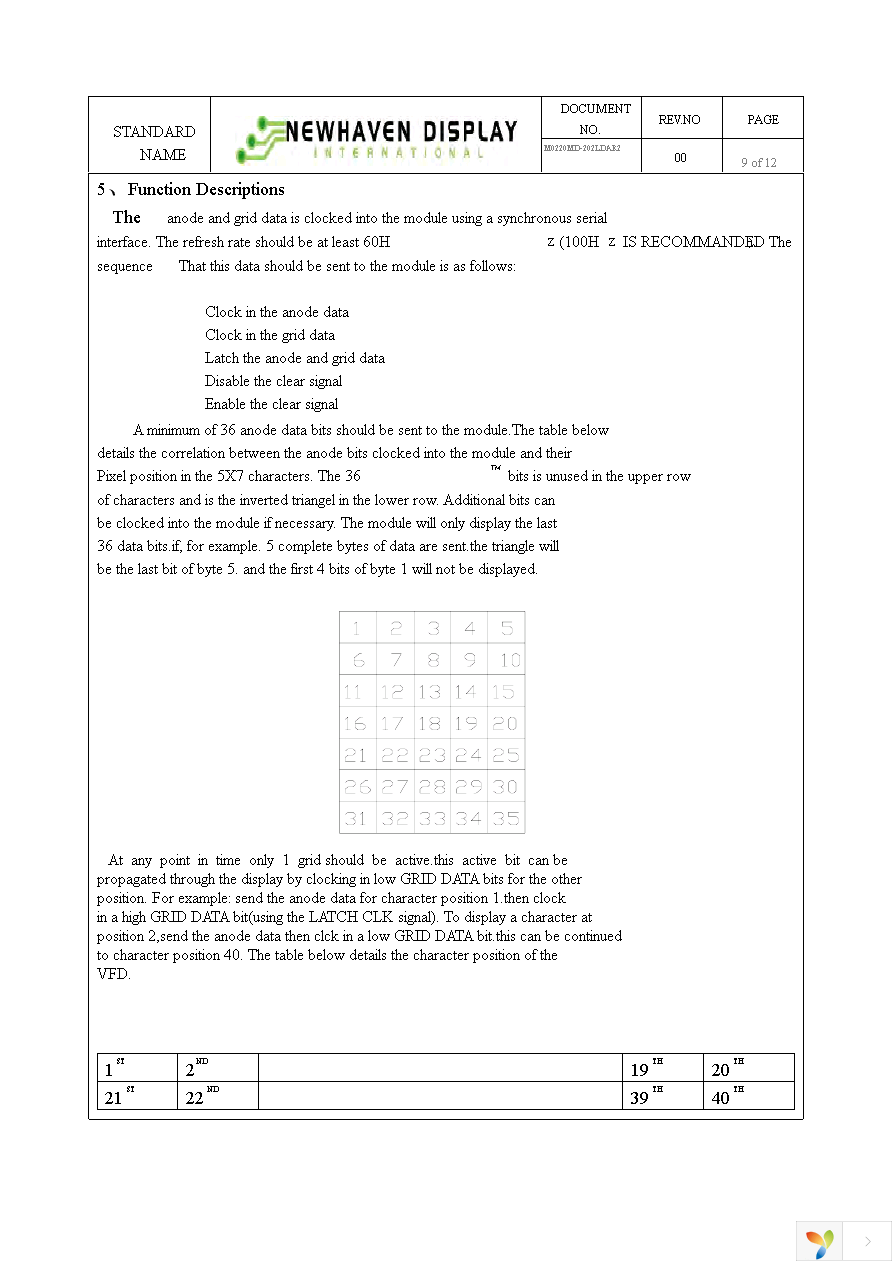 M0220MD-202LDAR2 Page 9