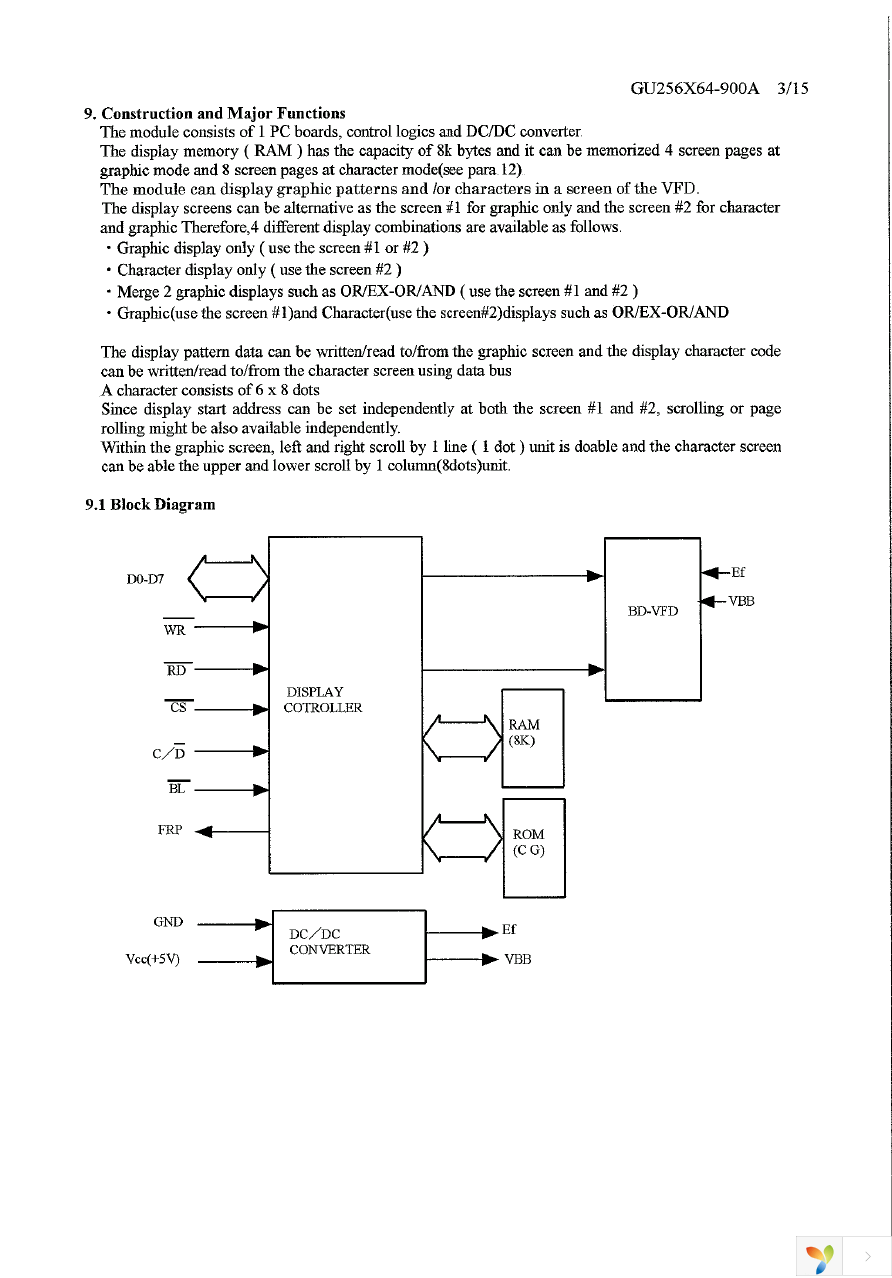 GU256X64-900A Page 4