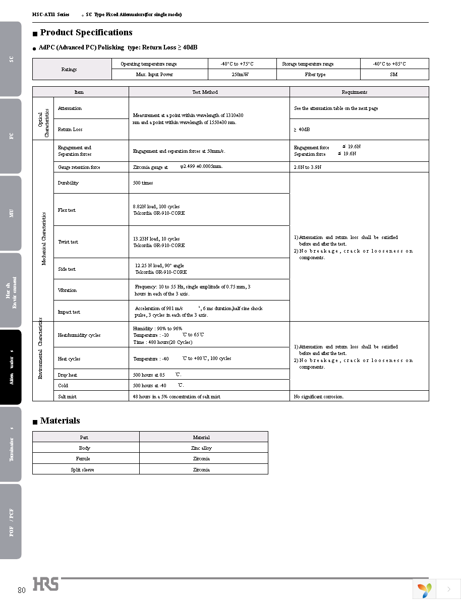 HSC-AT11K-A02 Page 2