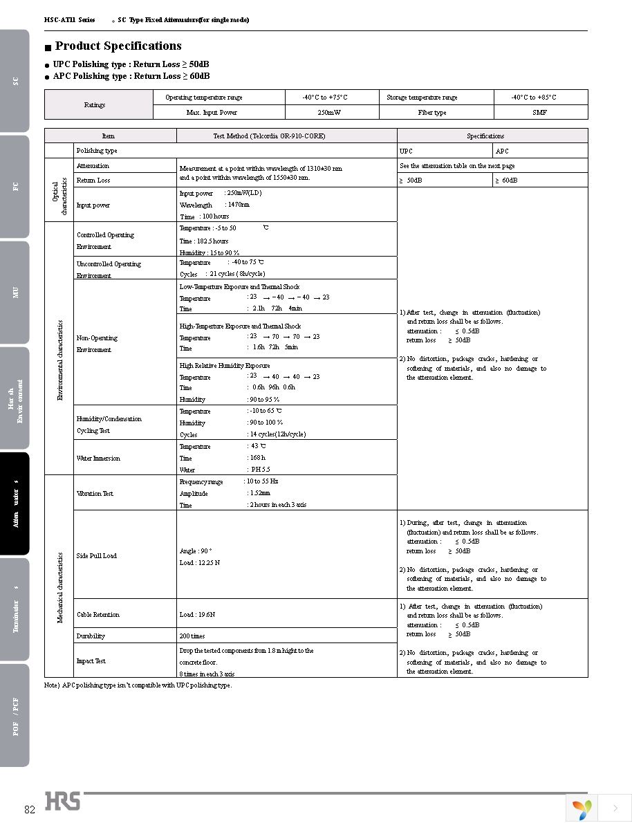 HSC-AT11K-A02 Page 4