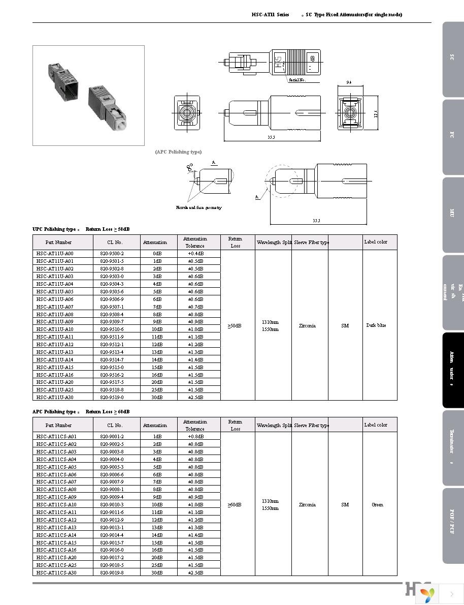 HSC-AT11K-A02 Page 5