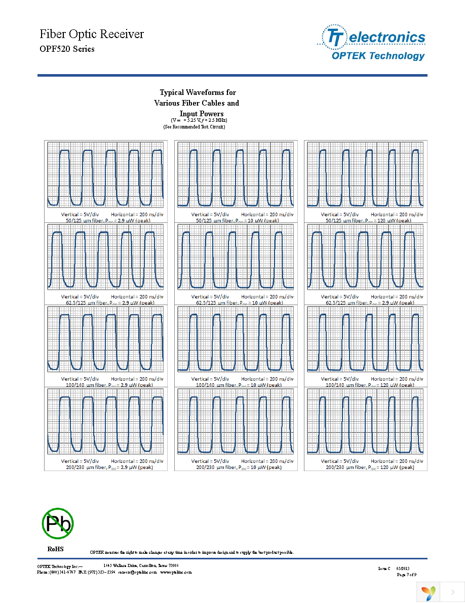 OPF520 Page 7