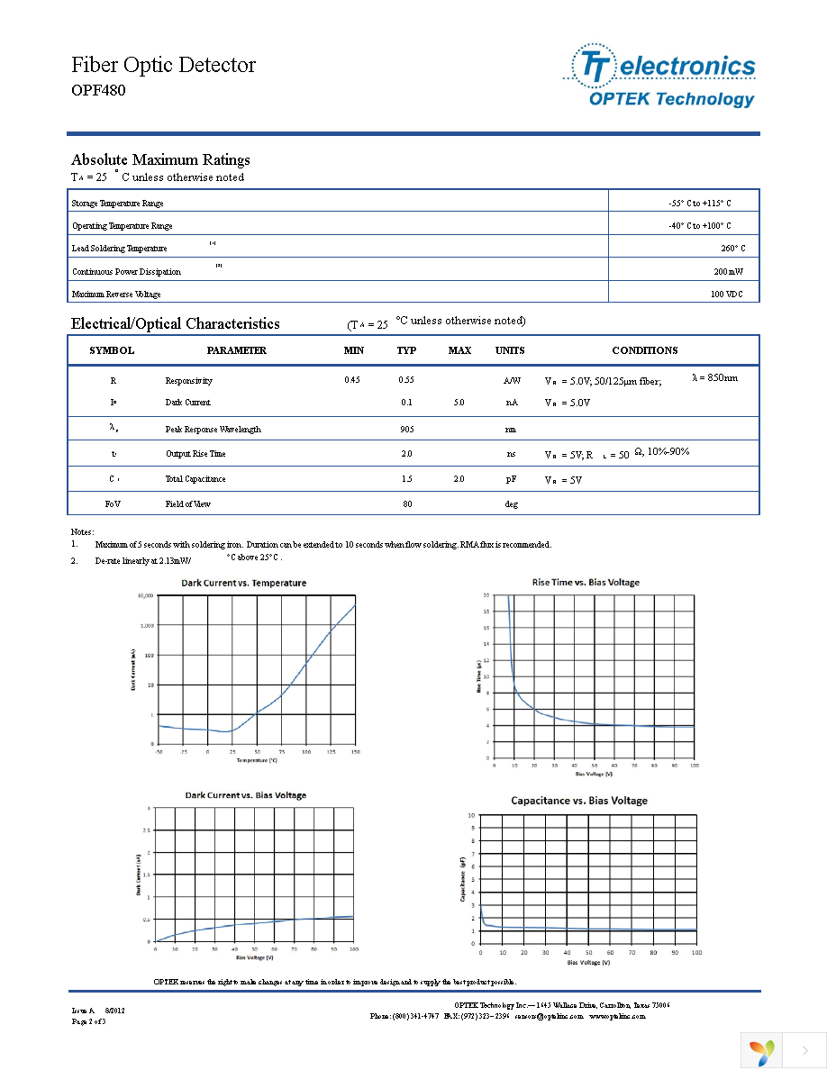 OPF480 Page 2