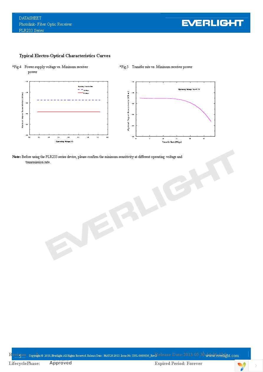 PLR233 Page 5