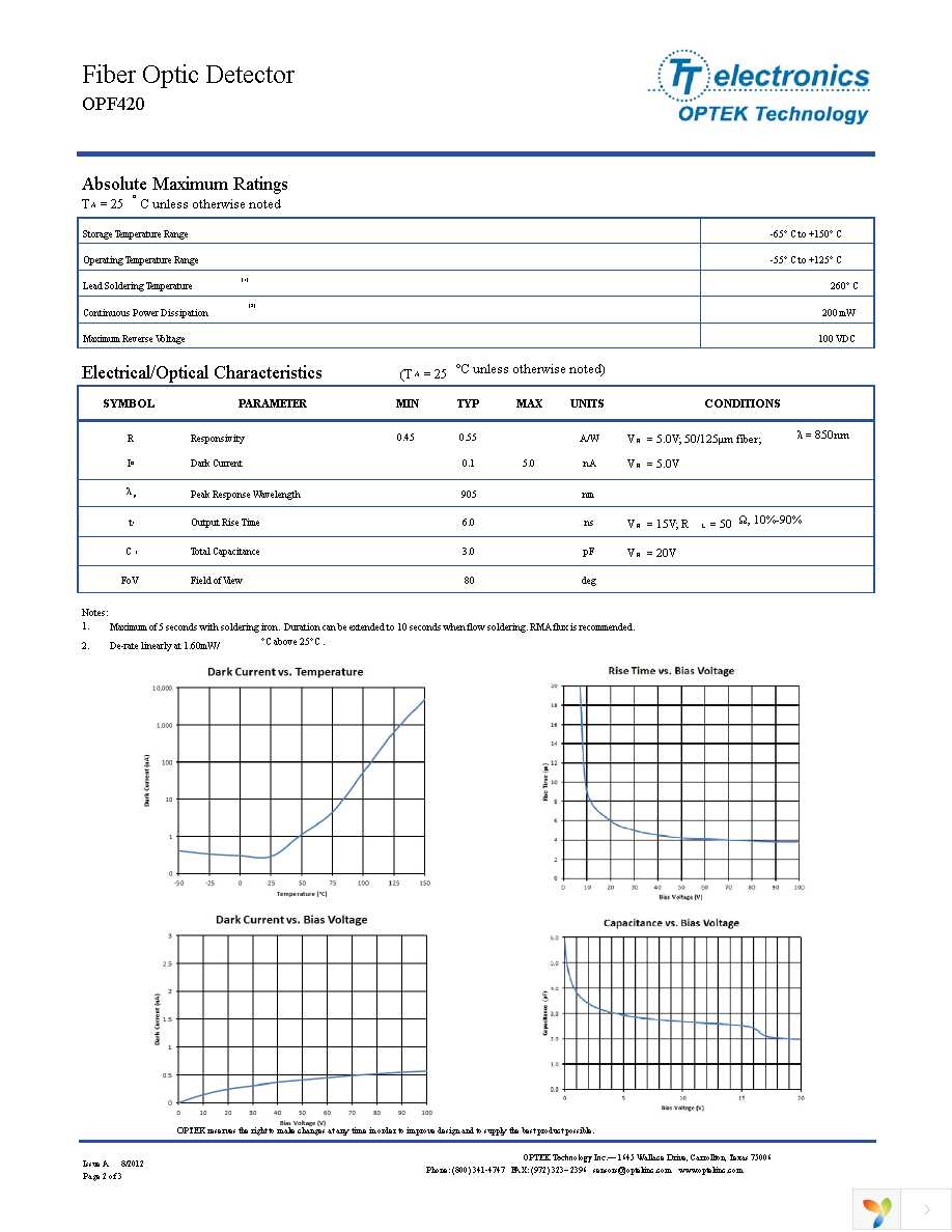 OPF420 Page 2