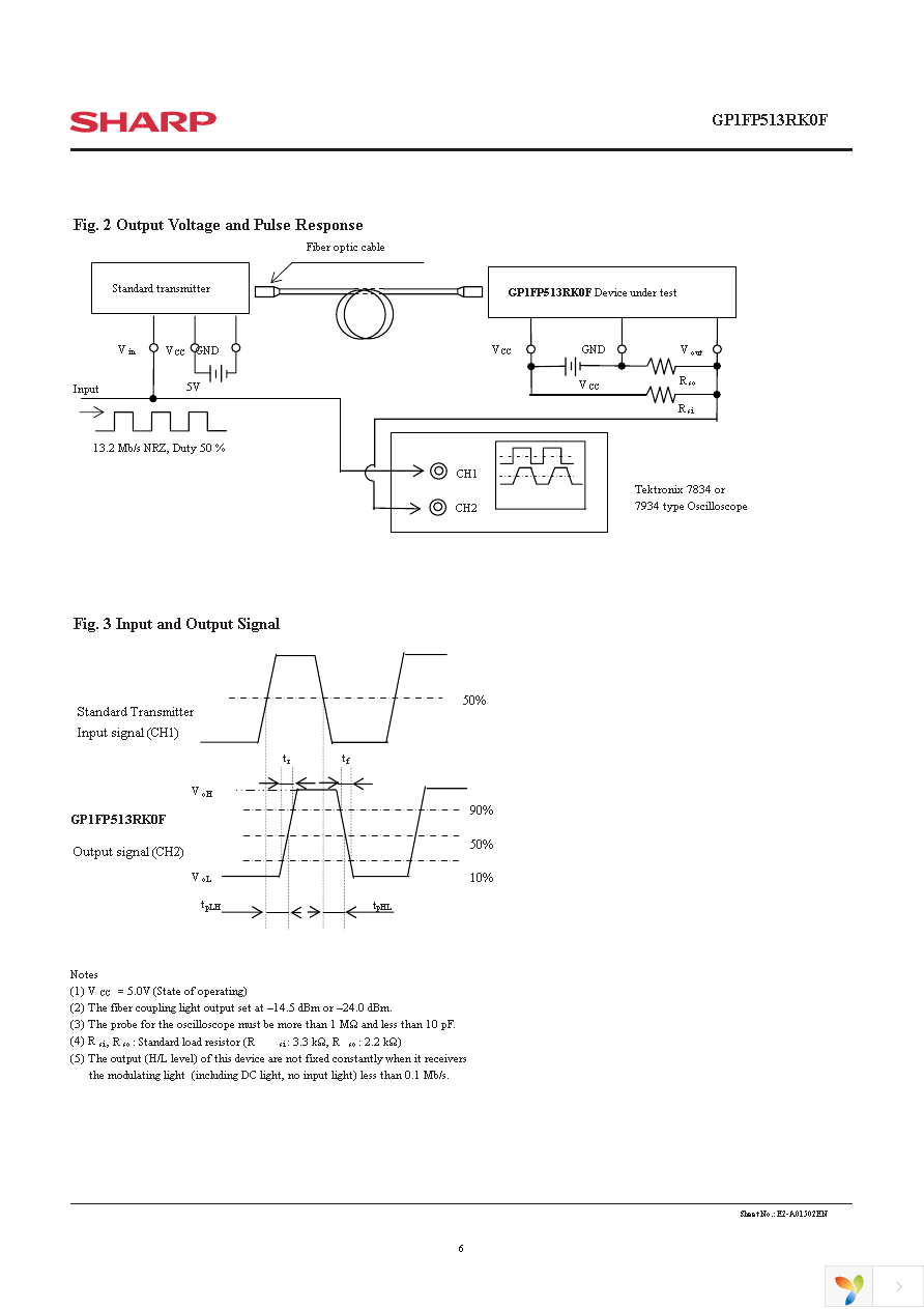 GP1FP513RK0F Page 6